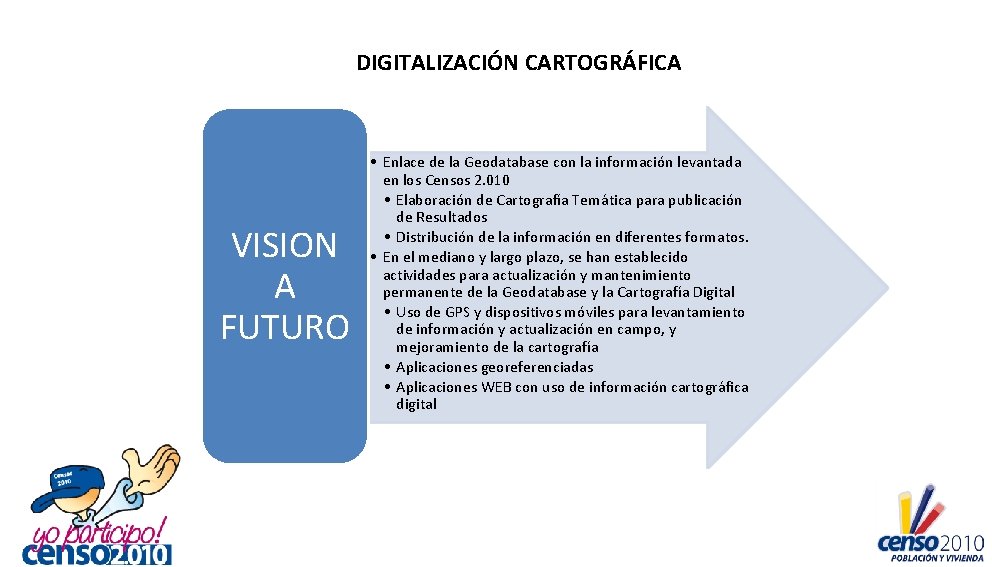 DIGITALIZACIÓN CARTOGRÁFICA VISION A FUTURO • Enlace de la Geodatabase con la información levantada