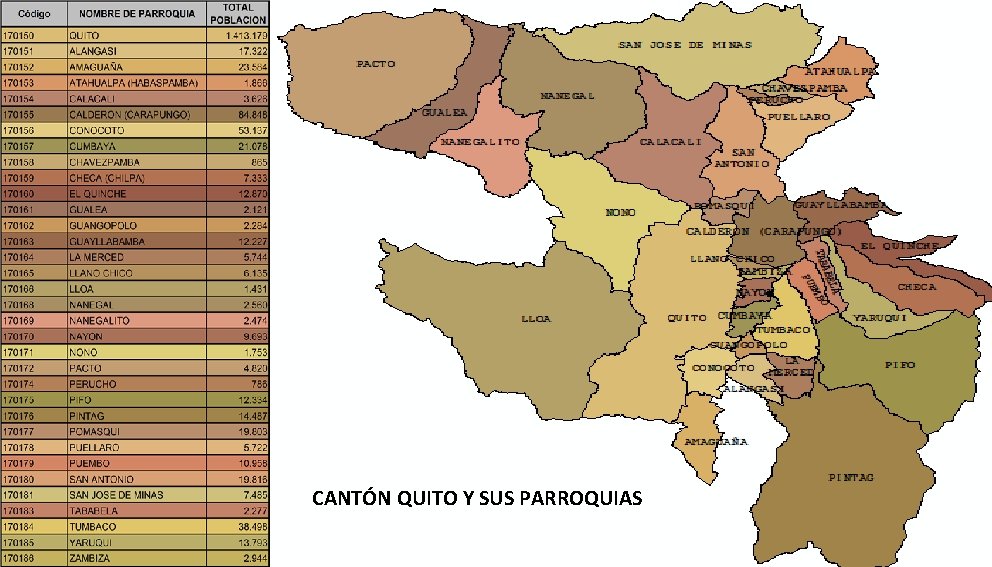 CANTÓN QUITO Y SUS PARROQUIAS 