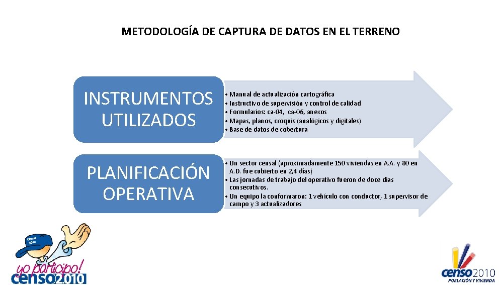 METODOLOGÍA DE CAPTURA DE DATOS EN EL TERRENO INSTRUMENTOS UTILIZADOS PLANIFICACIÓN OPERATIVA • Manual
