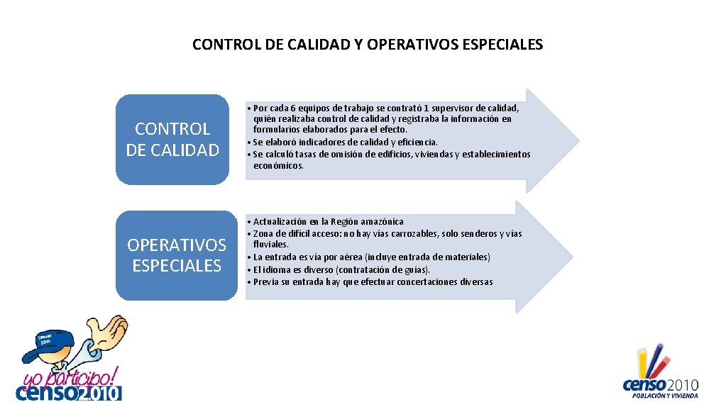 CONTROL DE CALIDAD Y OPERATIVOS ESPECIALES CONTROL DE CALIDAD • Por cada 6 equipos