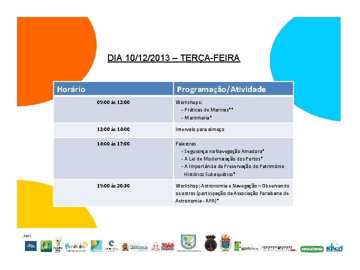 DIA 10/12/2013 – TERÇA-FEIRA Horário Programação/Atividade 09: 00 às 12: 00 Workshops: - Práticas