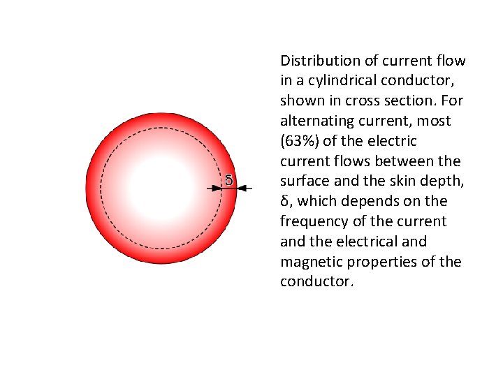 Distribution of current flow in a cylindrical conductor, shown in cross section. For alternating Distribution of current flow in a cylindrical conductor, shown in cross section. For alternating