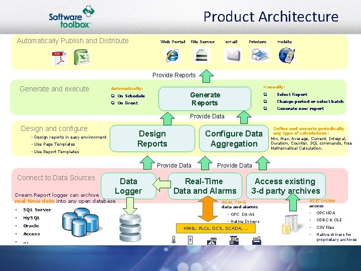 Product Architecture Automatically Publish and Distribute Web Portal File Server e. Mail Printers Mobile