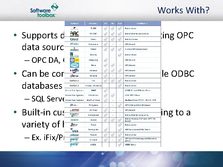 Works With? • Supports direct connection to existing OPC data sources – OPC DA,