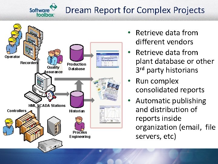 Dream Report for Complex Projects Operator Recorders Quality Assurance Production Database HMI, SCADA Stations