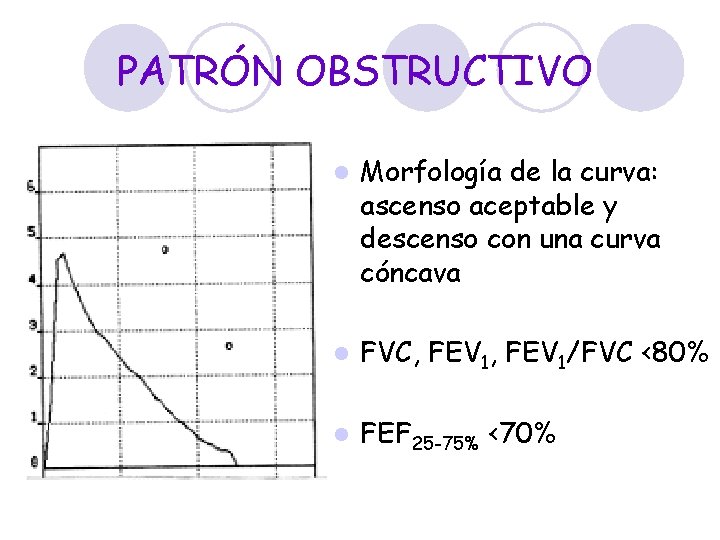 PATRÓN OBSTRUCTIVO l Morfología de la curva: ascenso aceptable y descenso con una curva