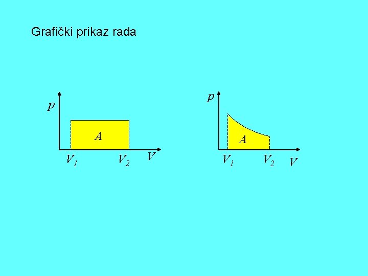 Grafički prikaz rada p p A V 1 A V 2 V V 1