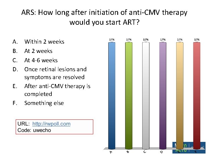 ARS: How long after initiation of anti-CMV therapy would you start ART? A. B. ARS: How long after initiation of anti-CMV therapy would you start ART? A. B.