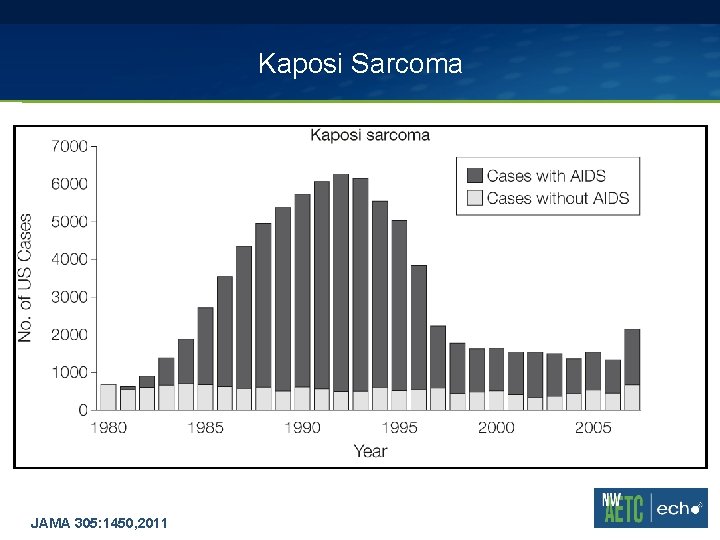 Kaposi Sarcoma JAMA 305: 1450, 2011 Kaposi Sarcoma JAMA 305: 1450, 2011