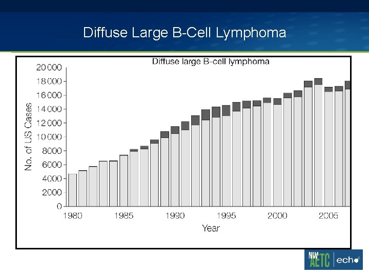 Diffuse Large B-Cell Lymphoma Diffuse Large B-Cell Lymphoma