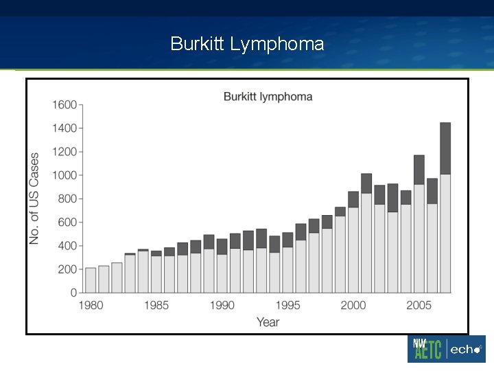 Burkitt Lymphoma Burkitt Lymphoma