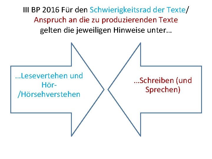 III BP 2016 Für den Schwierigkeitsrad der Texte/ Anspruch an die zu produzierenden Texte