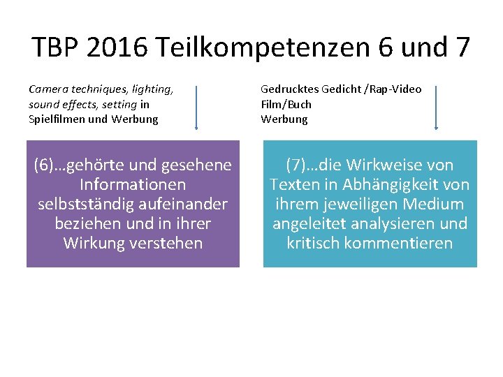 TBP 2016 Teilkompetenzen 6 und 7 Camera techniques, lighting, sound effects, setting in Spielfilmen