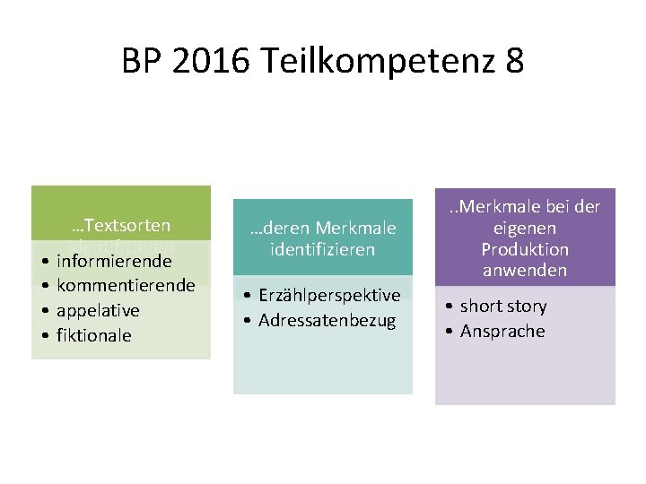 BP 2016 Teilkompetenz 8 • • …Textsorten identifizieren informierende kommentierende appelative fiktionale …deren Merkmale