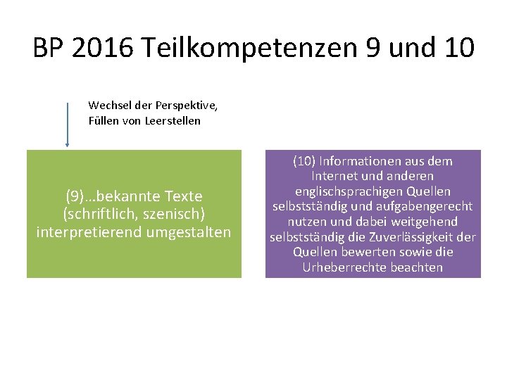 BP 2016 Teilkompetenzen 9 und 10 Wechsel der Perspektive, Füllen von Leerstellen (9)…bekannte Texte