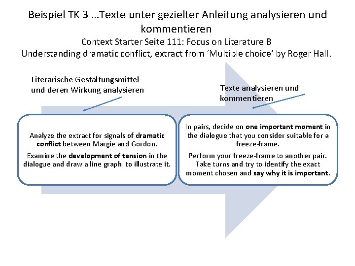 Beispiel TK 3 …Texte unter gezielter Anleitung analysieren und kommentieren Context Starter Seite 111: