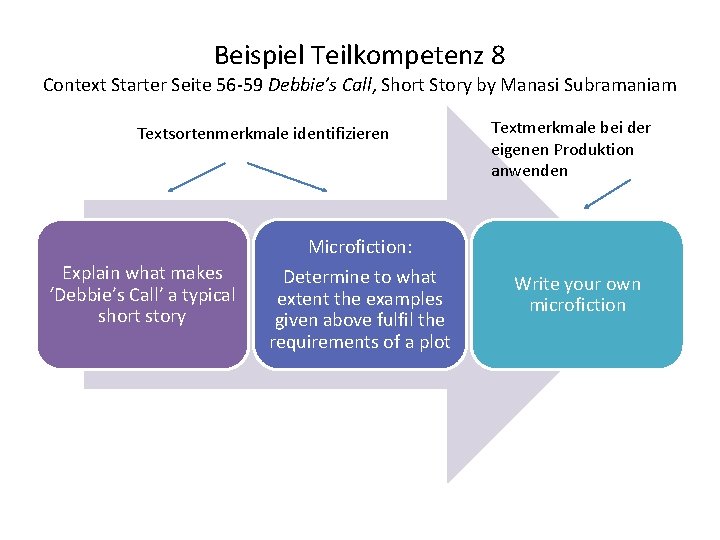 Beispiel Teilkompetenz 8 Context Starter Seite 56 -59 Debbie’s Call, Short Story by Manasi