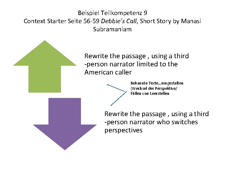 Beispiel Teilkompetenz 9 Context Starter Seite 56 -59 Debbie’s Call, Short Story by Manasi