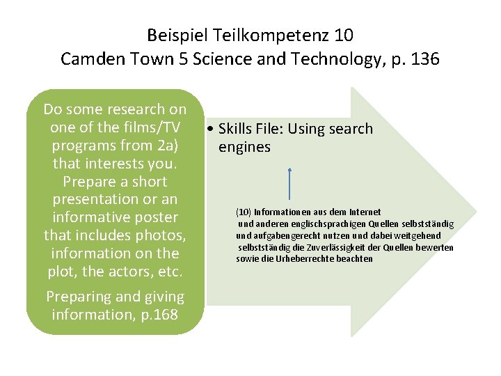 Beispiel Teilkompetenz 10 Camden Town 5 Science and Technology, p. 136 Do some research