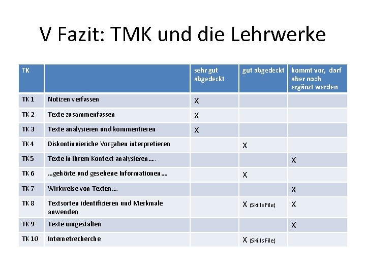 V Fazit: TMK und die Lehrwerke TK sehr gut abgedeckt TK 1 Notizen verfassen