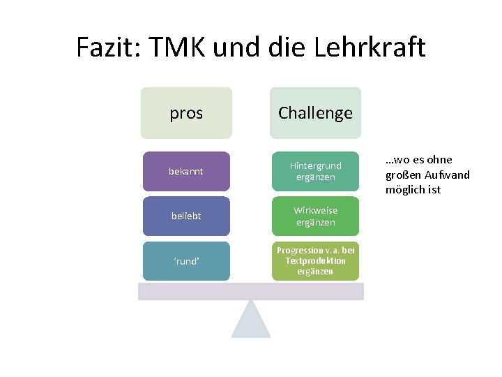Fazit: TMK und die Lehrkraft pros Challenge bekannt Hintergrund ergänzen beliebt Wirkweise ergänzen ‘rund’