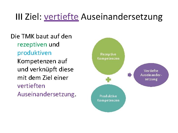 III Ziel: vertiefte Auseinandersetzung Die TMK baut auf den rezeptiven und produktiven Kompetenzen auf