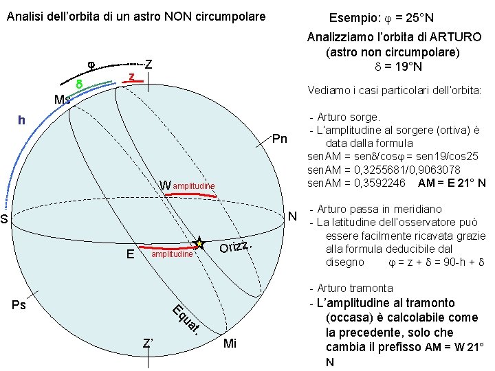 Esempio: j = 25°N Analisi dell’orbita di un astro NON circumpolare j d z