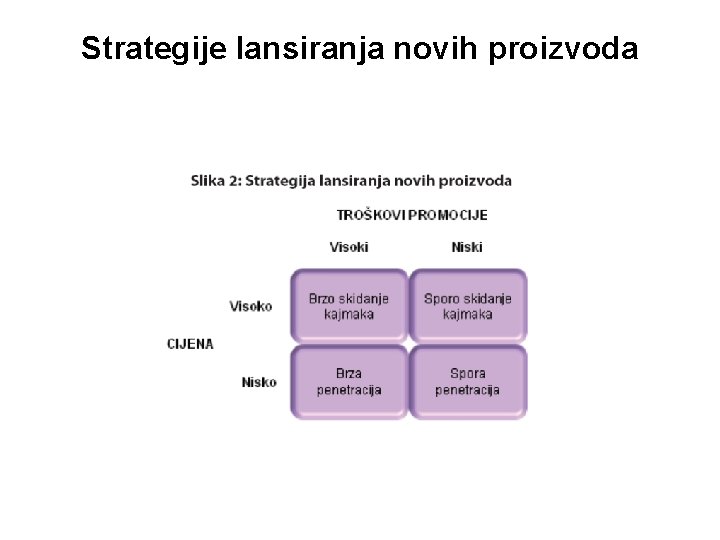 Strategije lansiranja novih proizvoda 