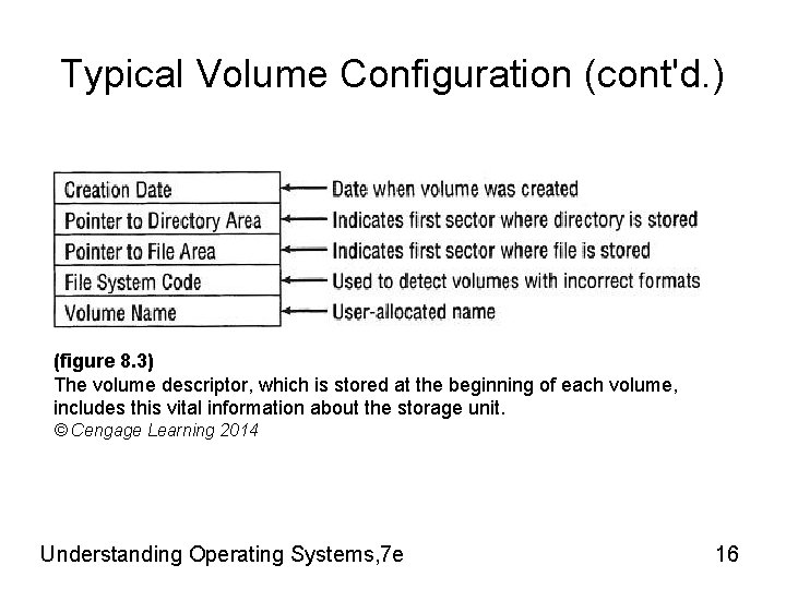 Typical Volume Configuration (cont'd. ) (figure 8. 3) The volume descriptor, which is stored Typical Volume Configuration (cont'd. ) (figure 8. 3) The volume descriptor, which is stored