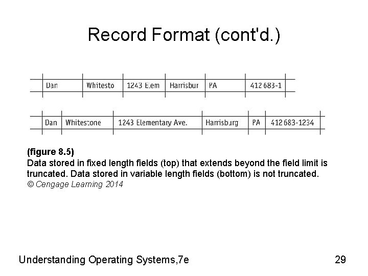 Record Format (cont'd. ) (figure 8. 5) Data stored in fixed length fields (top) Record Format (cont'd. ) (figure 8. 5) Data stored in fixed length fields (top)