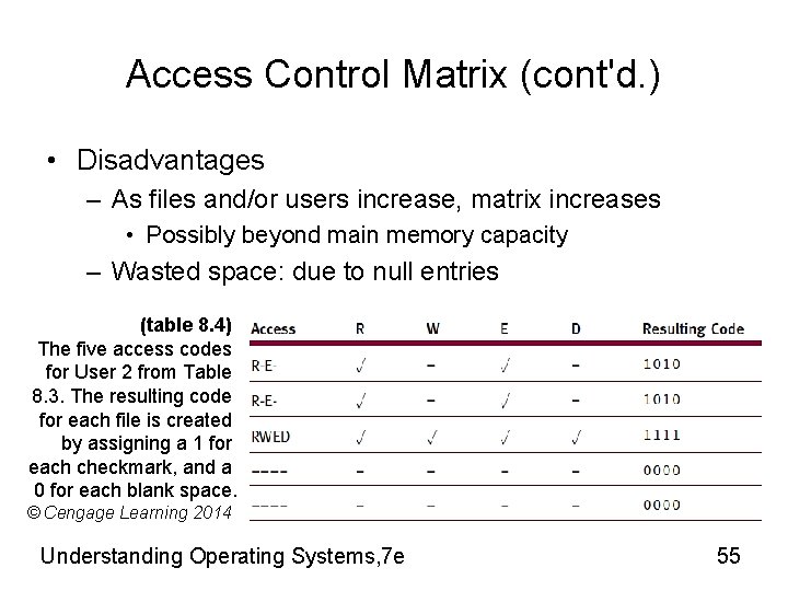 Access Control Matrix (cont'd. ) • Disadvantages – As files and/or users increase, matrix Access Control Matrix (cont'd. ) • Disadvantages – As files and/or users increase, matrix