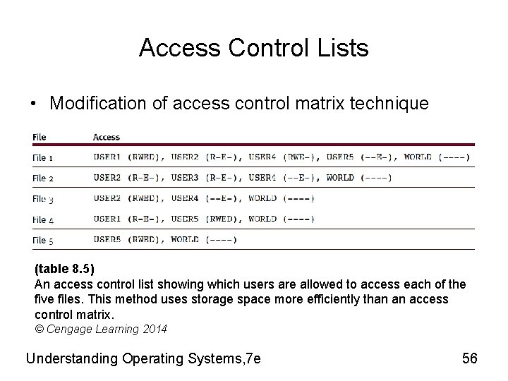 Access Control Lists • Modification of access control matrix technique (table 8. 5) An Access Control Lists • Modification of access control matrix technique (table 8. 5) An