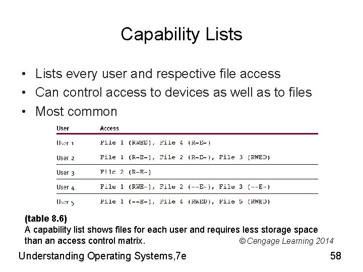 Capability Lists • Lists every user and respective file access • Can control access Capability Lists • Lists every user and respective file access • Can control access
