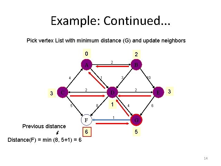 Example: Continued. . . Pick vertex List with minimum distance (G) and update neighbors