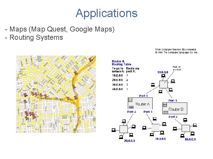 Applications - Maps (Map Quest, Google Maps) - Routing Systems 