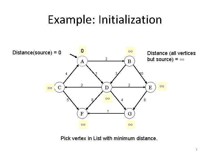 Example: Initialization 0 Distance(source) = 0 ∞ 2 A 1 4 ∞ 2 C