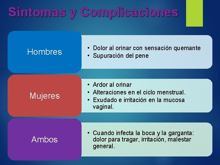 Síntomas y Complicaciones Hombres Mujeres Ambos • Dolor al orinar con sensación quemante •