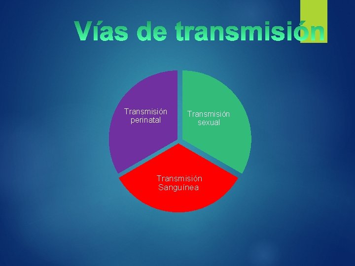 Transmisión perinatal Transmisión sexual Transmisión Sanguínea 