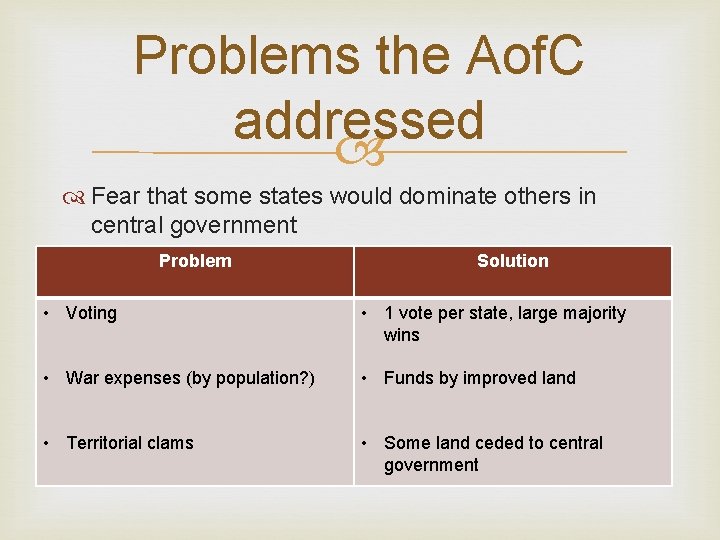 Problems the Aof. C addressed Fear that some states would dominate others in central