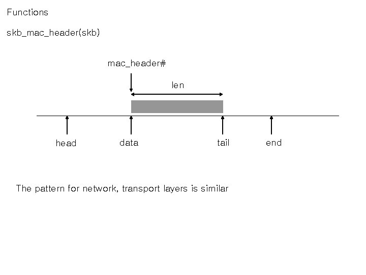 Functions skb_mac_header(skb) mac_header# len head data tail The pattern for network, transport layers is