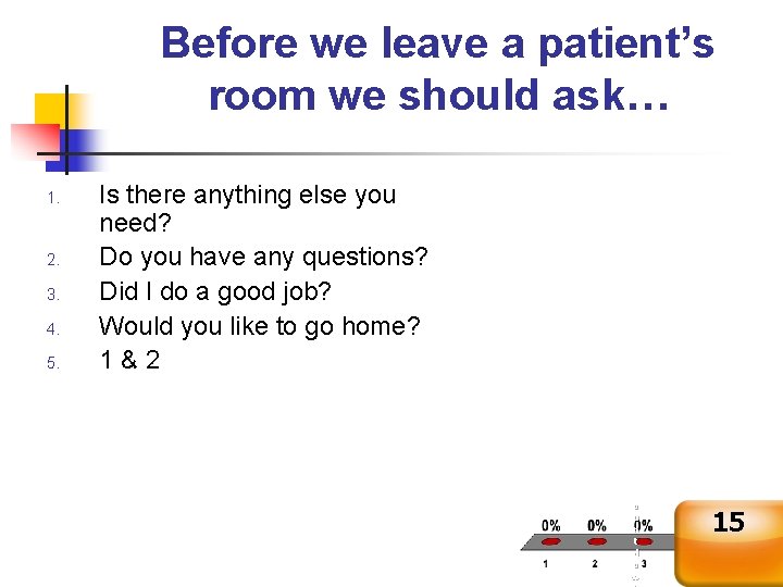 Before we leave a patient’s room we should ask… 1. 2. 3. 4. 5.