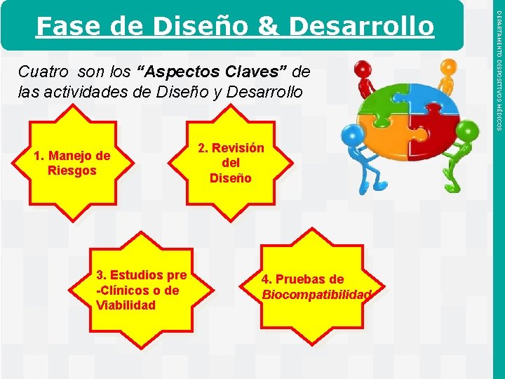 Cuatro son los “Aspectos Claves” de las actividades de Diseño y Desarrollo 1. Manejo