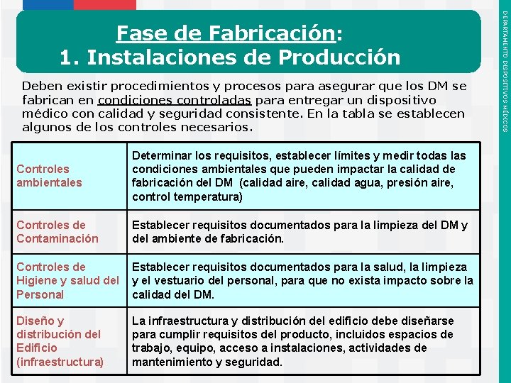 Deben existir procedimientos y procesos para asegurar que los DM se fabrican en condiciones