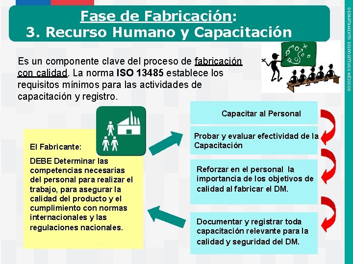 Es un componente clave del proceso de fabricación con calidad. La norma ISO 13485