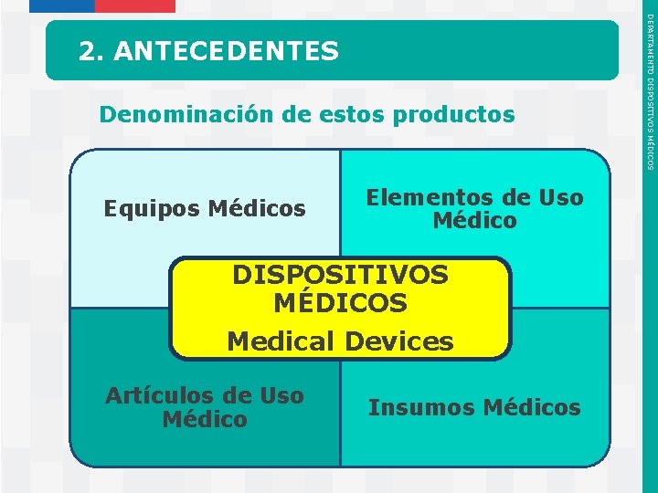Denominación de estos productos Equipos Médicos Elementos de Uso Médico DISPOSITIVOS MÉDICOS Medical Devices