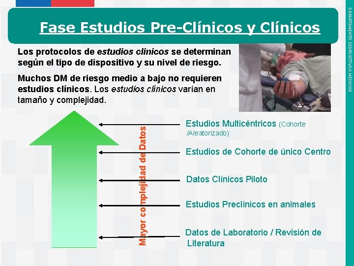 Los protocolos de estudios clinicos se determinan según el tipo de dispositivo y su