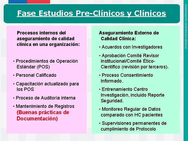 Procesos internos del aseguramiento de calidad clínica en una organización: • Procedimientos de Operación