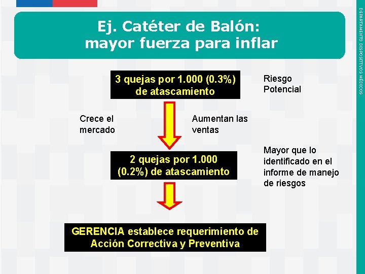 3 quejas por 1. 000 (0. 3%) de atascamiento Crece el mercado Aumentan las