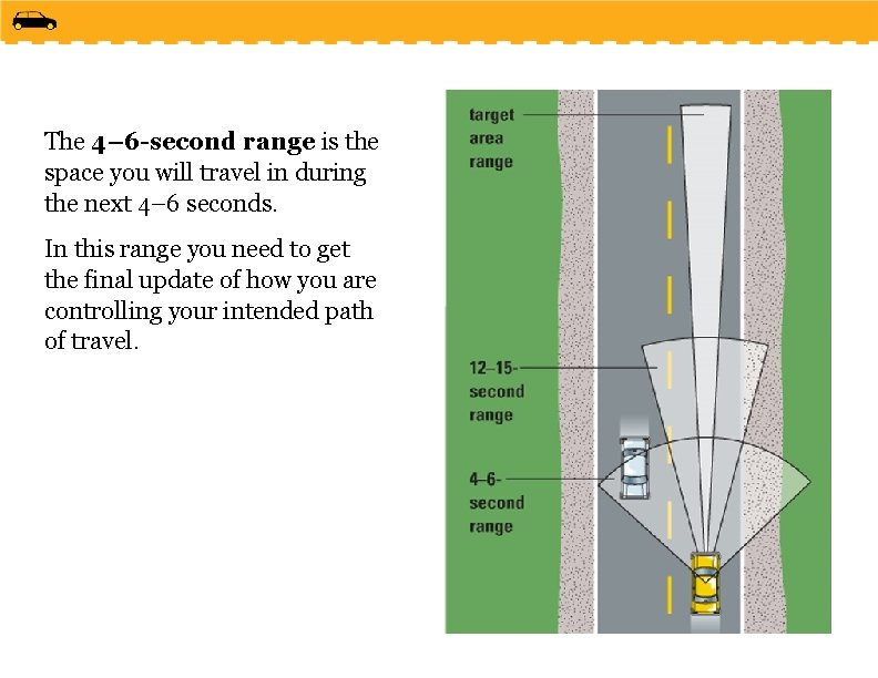 The 4– 6 -second range is the space you will travel in during the