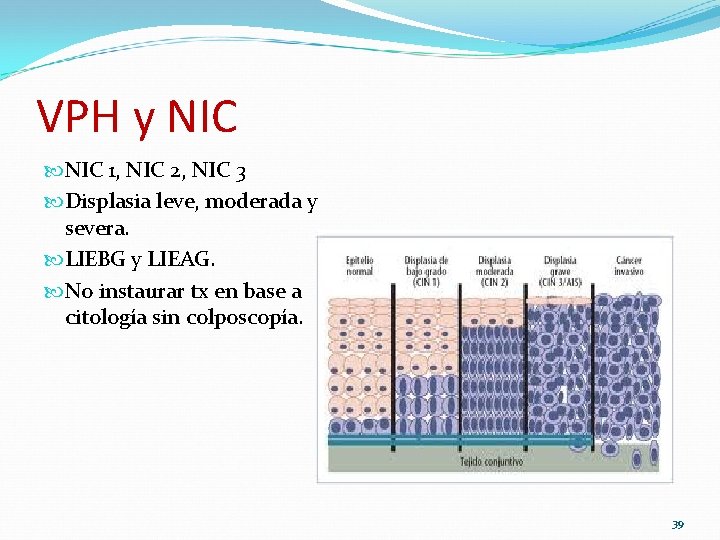 VPH y NIC 1, NIC 2, NIC 3 Displasia leve, moderada y severa. LIEBG VPH y NIC 1, NIC 2, NIC 3 Displasia leve, moderada y severa. LIEBG